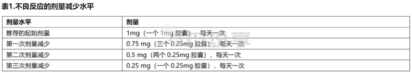 剂量调整1