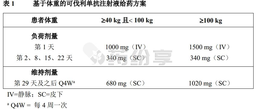 推荐剂量