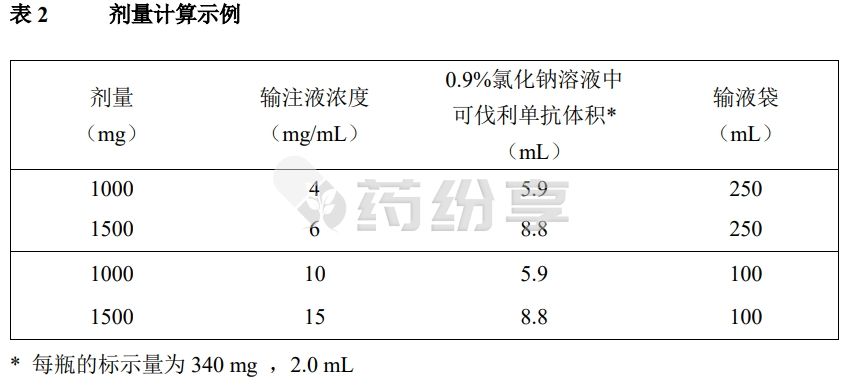 表2