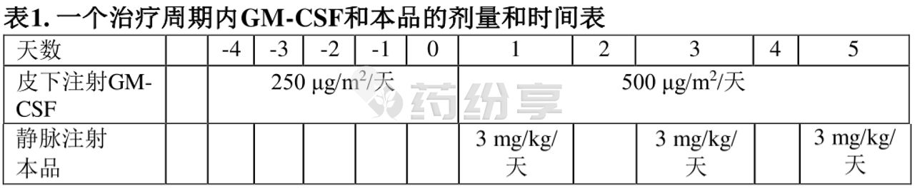 表格1