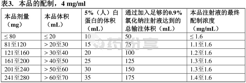 表格3