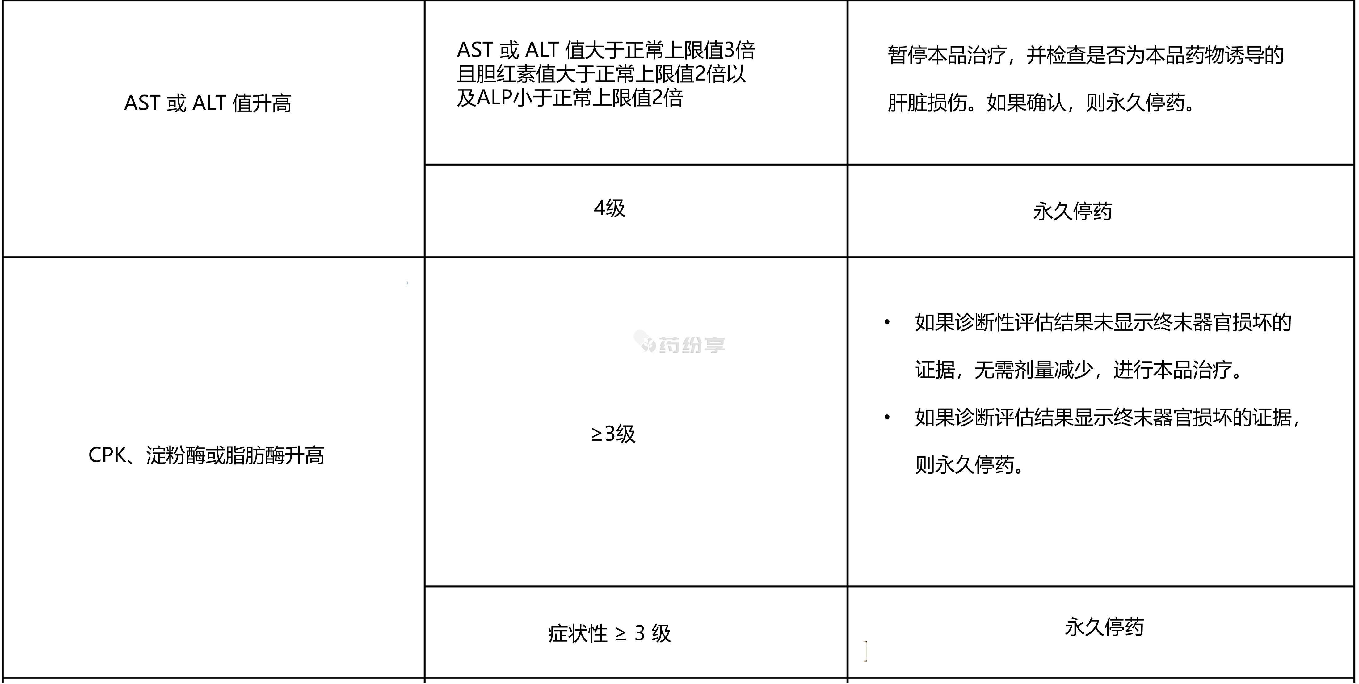 表1-2